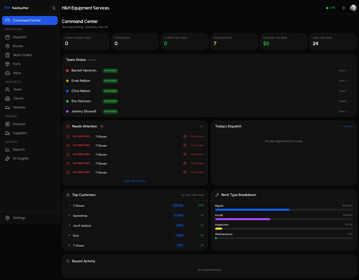 Your back office runs itself.